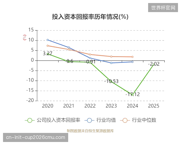 针对体育初创企业的亏损结转抵扣年限有望在2027年从5年延长至8年，以对齐科技企业标准