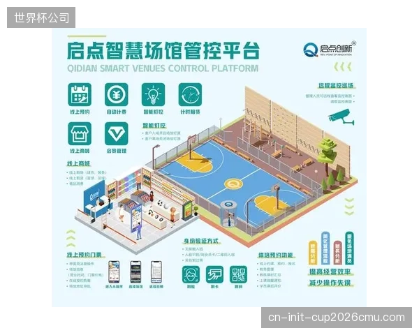 结合AI识别与物联网技术，部分中小型体育场馆将在2027年实现关键区域的无人化值守与自助服务